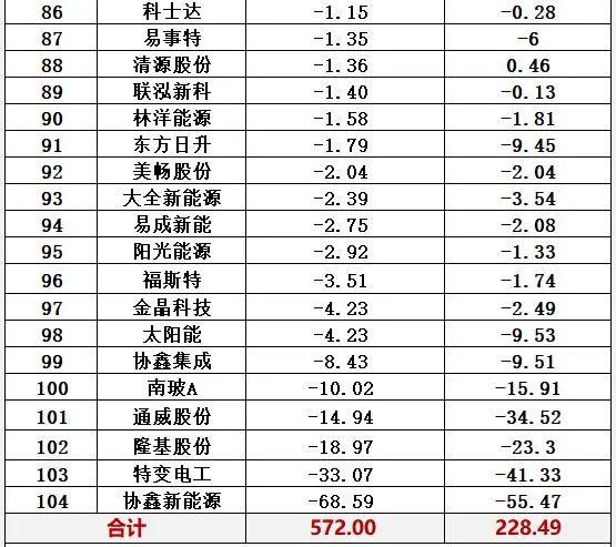 隆基股份是国企还是私企，隆基股份是什么企业（光伏十大排行榜）