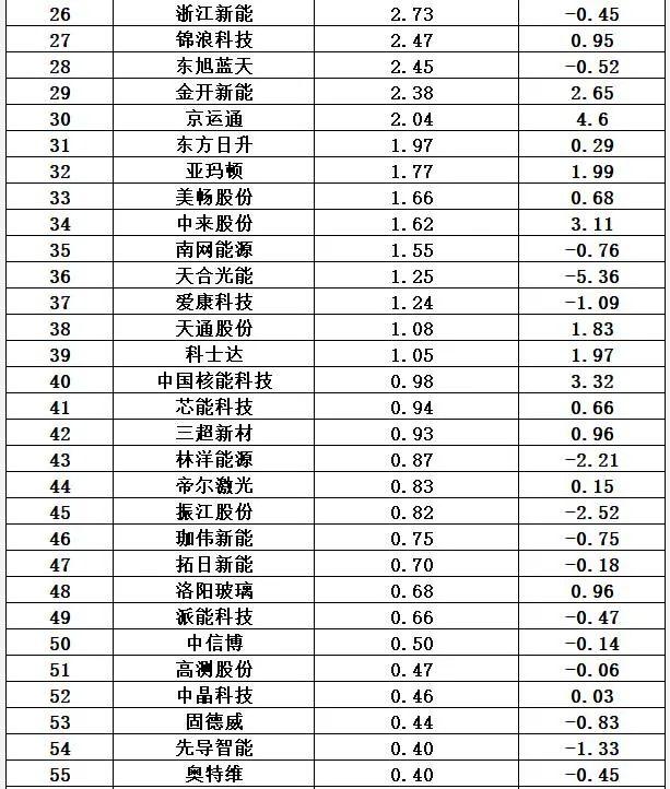隆基股份是国企还是私企，隆基股份是什么企业（光伏十大排行榜）