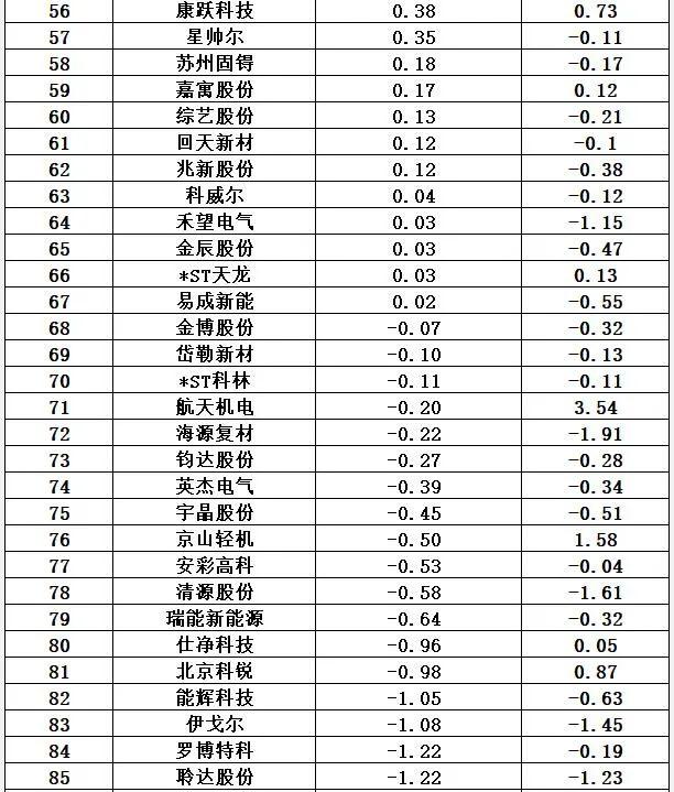 隆基股份是国企还是私企，隆基股份是什么企业（光伏十大排行榜）