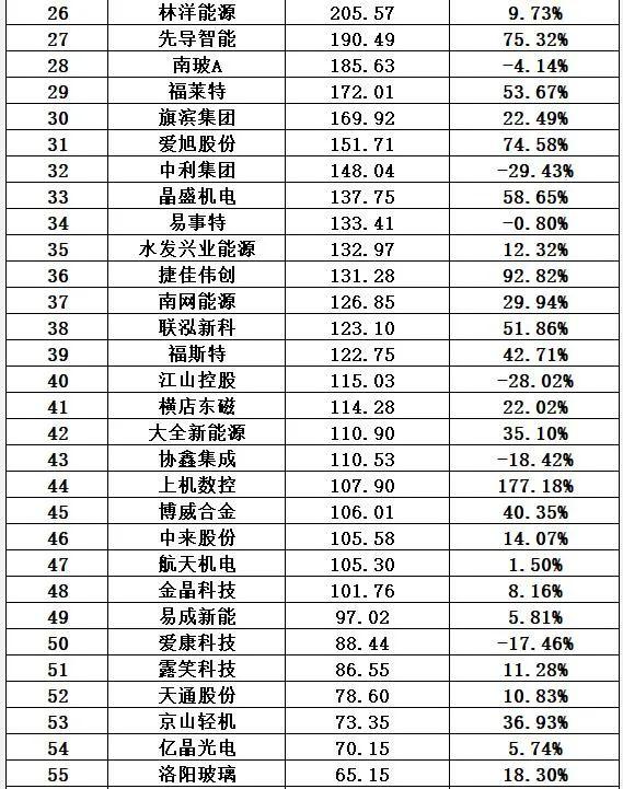 隆基股份是国企还是私企，隆基股份是什么企业（光伏十大排行榜）
