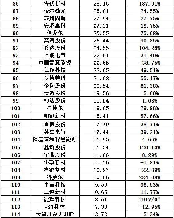 隆基股份是国企还是私企，隆基股份是什么企业（光伏十大排行榜）
