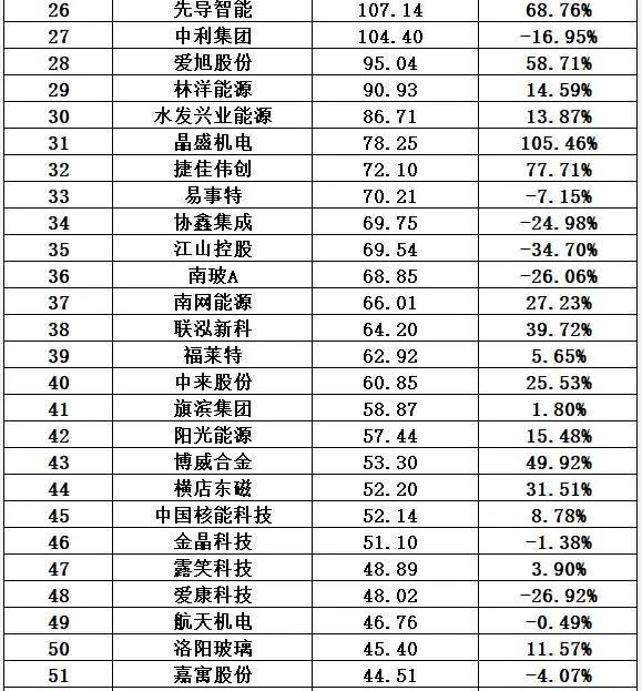 隆基股份是国企还是私企，隆基股份是什么企业（光伏十大排行榜）