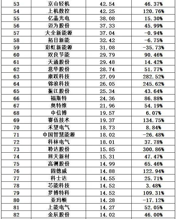 隆基股份是国企还是私企，隆基股份是什么企业（光伏十大排行榜）