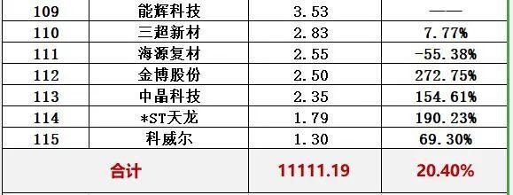 隆基股份是国企还是私企，隆基股份是什么企业（光伏十大排行榜）