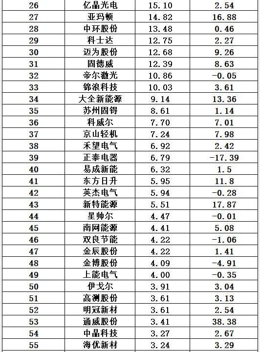 隆基股份是国企还是私企，隆基股份是什么企业（光伏十大排行榜）