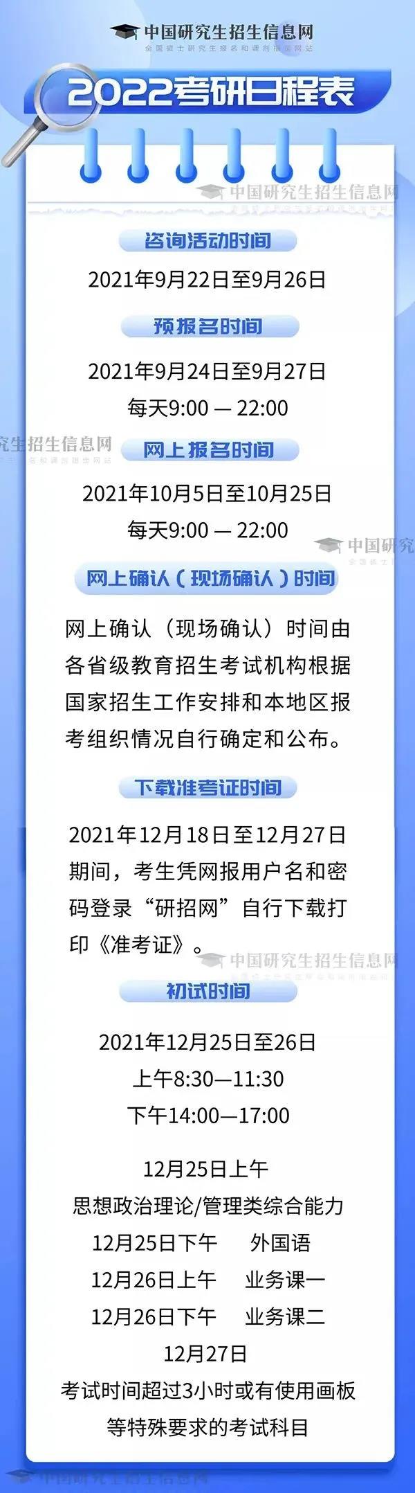 考研考试时间表，研究生考试2022年考试时间一览表（2022考研报名时间及考试时间最新消息）