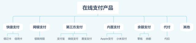 财付通自动扣钱是什么原因，财付通为什么自动扣费（一文带你全面了解电商在线支付）