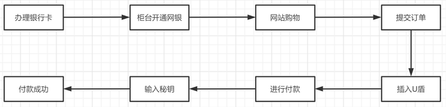 财付通自动扣钱是什么原因，财付通为什么自动扣费（一文带你全面了解电商在线支付）