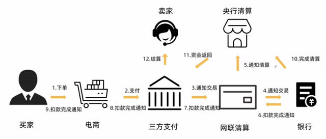 财付通自动扣钱是什么原因，财付通为什么自动扣费（一文带你全面了解电商在线支付）