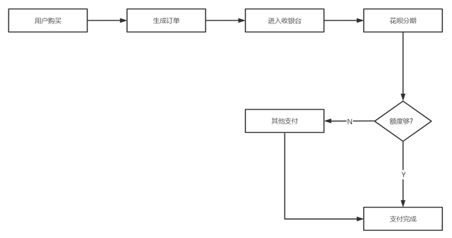 财付通自动扣钱是什么原因，财付通为什么自动扣费（一文带你全面了解电商在线支付）