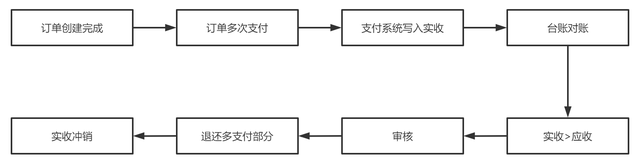 财付通自动扣钱是什么原因，财付通为什么自动扣费（一文带你全面了解电商在线支付）