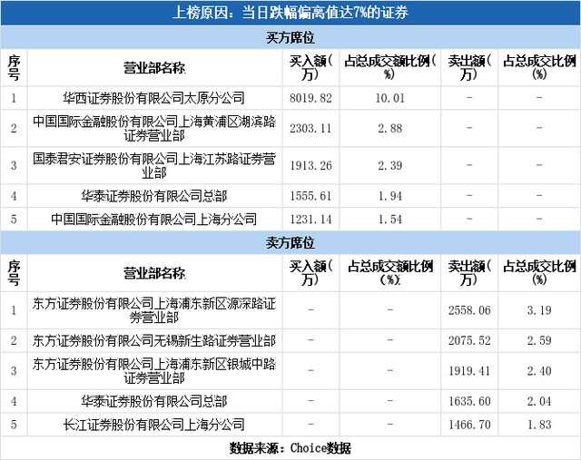 煤化工股票，煤化工概念股午后拉升（阳煤化工跌停09-24）