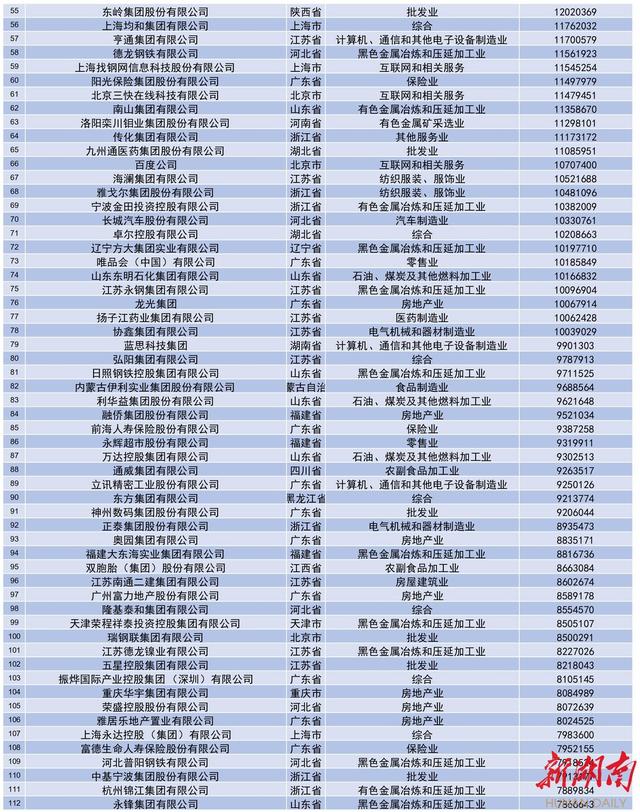 2021年中国企业500强，中国500强企业排名（2021中国民营企业500强全榜单和分析报告来了）