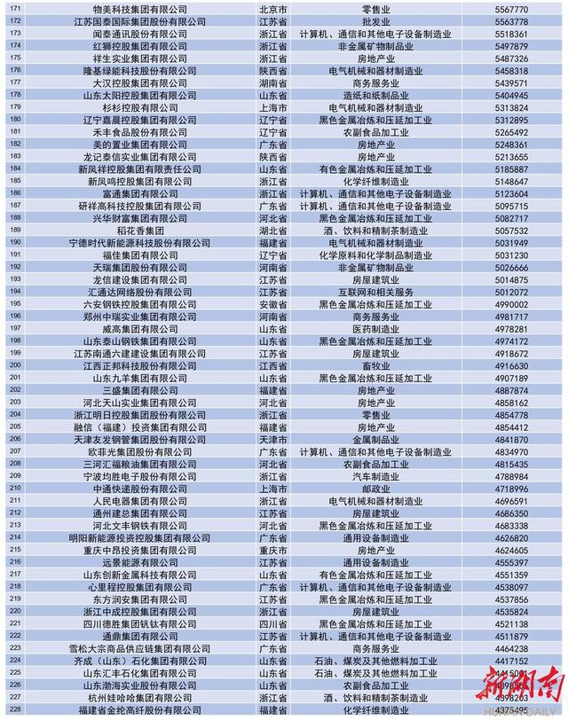 2021年中国企业500强，中国500强企业排名（2021中国民营企业500强全榜单和分析报告来了）