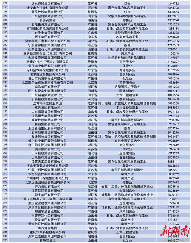 2021年中国企业500强，中国500强企业排名（2021中国民营企业500强全榜单和分析报告来了）
