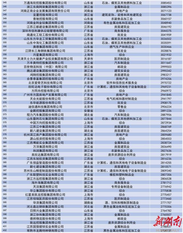 2021年中国企业500强，中国500强企业排名（2021中国民营企业500强全榜单和分析报告来了）