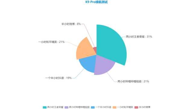 oppok9pro实际体验，以天玑1200芯片+60W超级闪充打动挑剔玩家的心