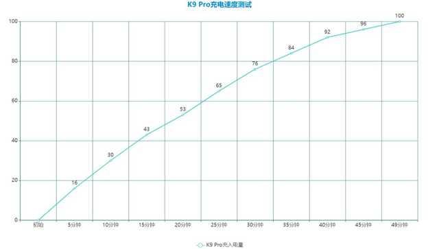 oppok9pro实际体验，以天玑1200芯片+60W超级闪充打动挑剔玩家的心