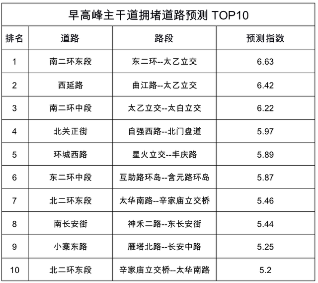 西安启用陕U车牌，陕U是哪里的车牌号（全运早知道丨9月27日全运会专用车道交通管控出行提示）