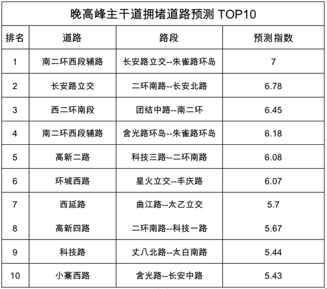 西安启用陕U车牌，陕U是哪里的车牌号（全运早知道丨9月27日全运会专用车道交通管控出行提示）