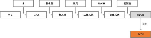 pvdf是什么材料（动力电池产业研究之PVDF）