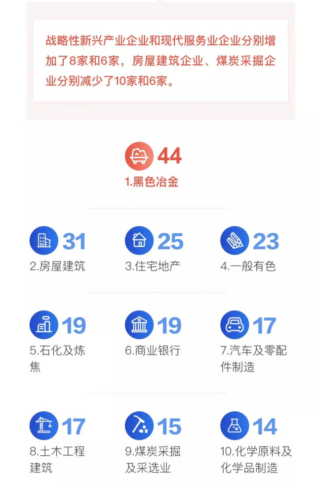 中铝铝材全国排名第几，中国十大铝业公司排名（中国500强企业出炉）