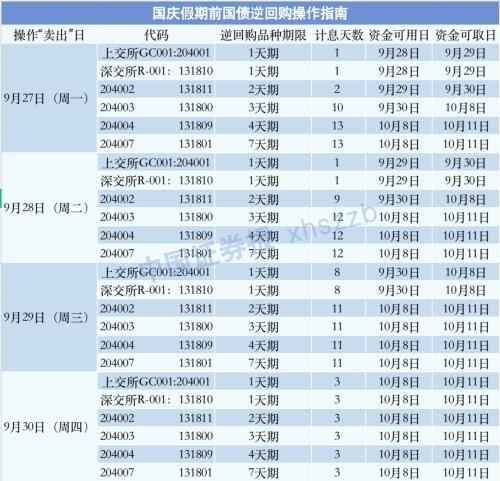 国债逆回购怎么购买?收益怎么样（国债逆回购操作攻略来了）