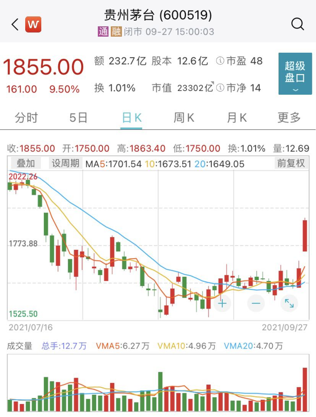 为什么年底基金调仓，为什么年底基金调仓不成功？