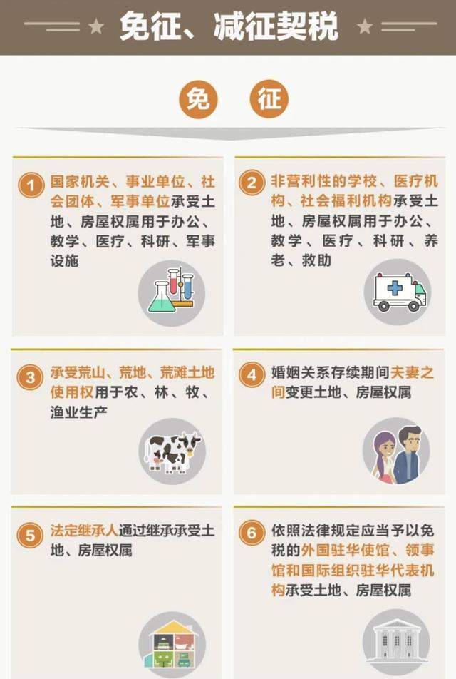 免征契税的情形有哪些，免征契税的情形有哪些种类（《中华人民共和国契税法》9月1日起施行）