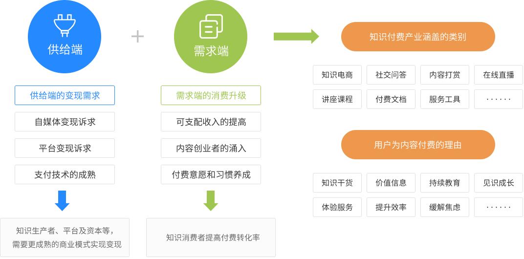 知识付费怎么做（知识付费的盈利模式及消费人群解析）