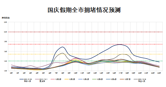 上海外地牌照限行时间，上海外地牌照限行时间和范围（附“十一”期间外牌限行一览表）