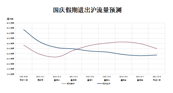 上海外地牌照限行时间，上海外地牌照限行时间和范围（附“十一”期间外牌限行一览表）
