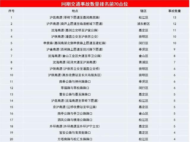 上海外地牌照限行时间，上海外地牌照限行时间和范围（附“十一”期间外牌限行一览表）