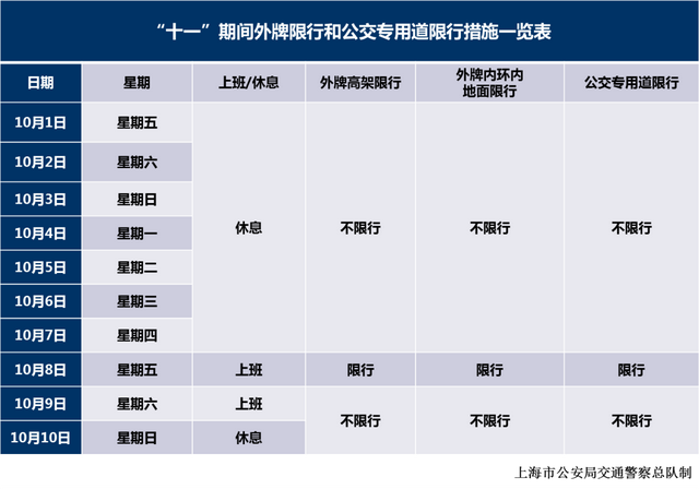上海外地牌照限行时间，上海外地牌照限行时间和范围（附“十一”期间外牌限行一览表）