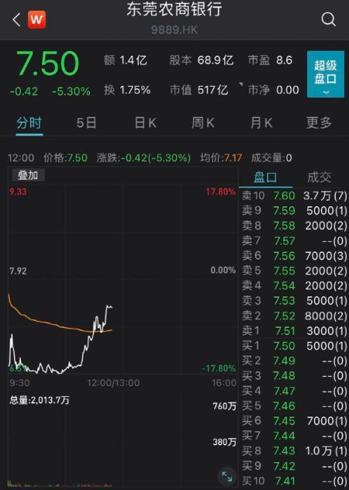 新股中签后多久上市，中签的新股一般多长时间上市（新股上市首日破发）