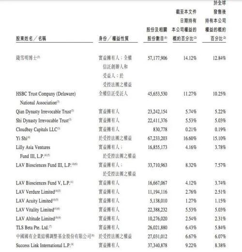 新股中签后多久上市，中签的新股一般多长时间上市（新股上市首日破发）