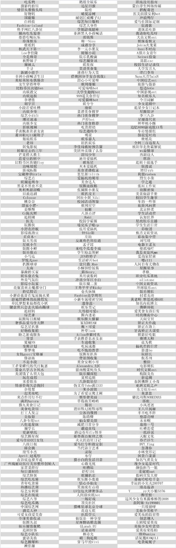 品牌微博怎么快速涨粉，怎样微博快速涨粉（5至6月违规涨粉账号超5000个）