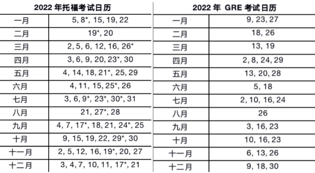 教育部托福考试中心，教育部海外考试中心（2022年托福、GRE考位正式开放）