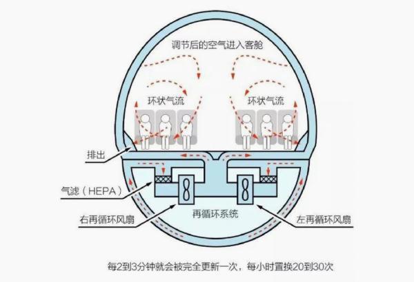 登机口提前多久开放，登机牌提前多久可以取（乘飞机时，你必须要知道的事）