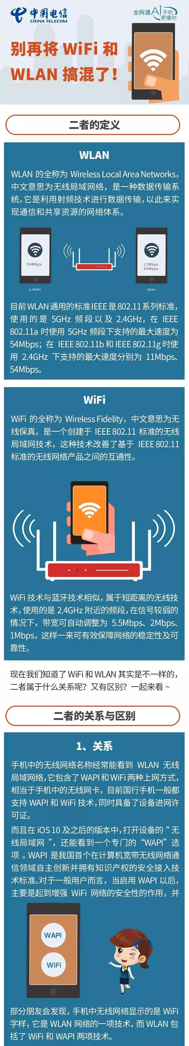 wifi无线网络，wifi和无线网络的区别是（WiFi和WLAN区别原来这么大）