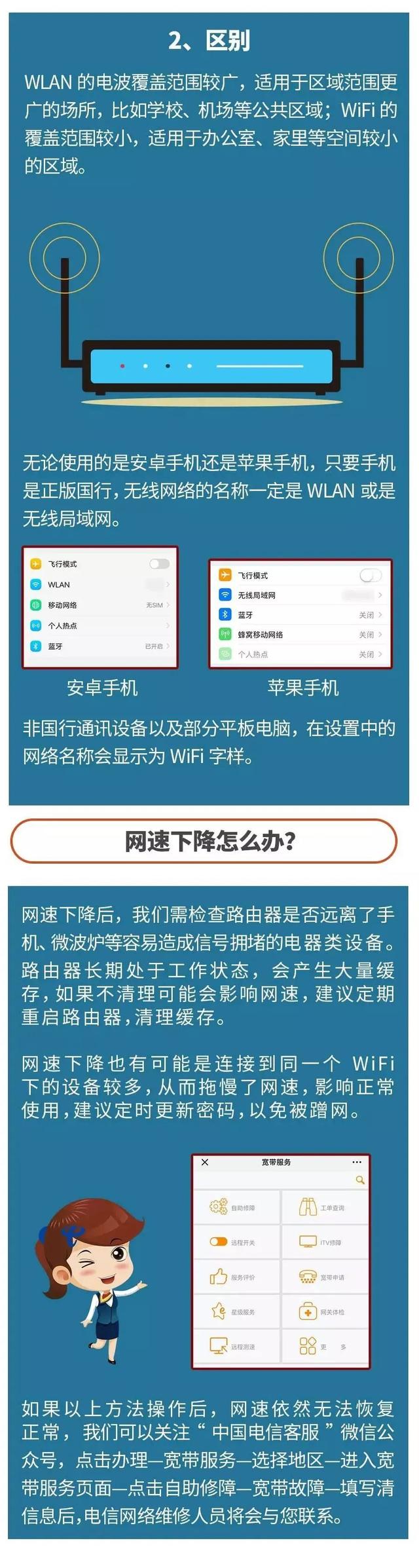 wifi无线网络，wifi和无线网络的区别是（WiFi和WLAN区别原来这么大）