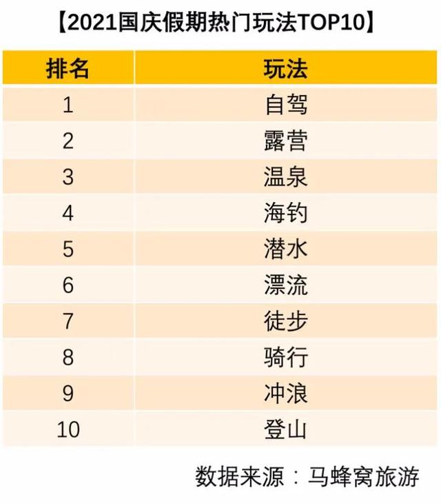 2020国庆旅游适合去哪里，2020十一长假去哪里旅游好（国庆假期旅游去哪儿好）