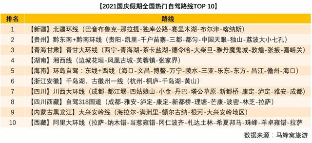 2020国庆旅游适合去哪里，2020十一长假去哪里旅游好（国庆假期旅游去哪儿好）