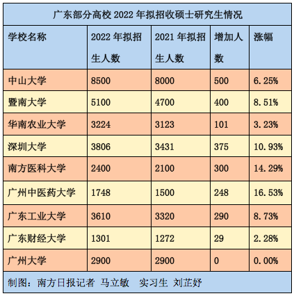 广东工业大学研究生院，广东工业大学考点2021年全国硕士研究生招生考试考前公告（广东考研10月5日开启网上报名）
