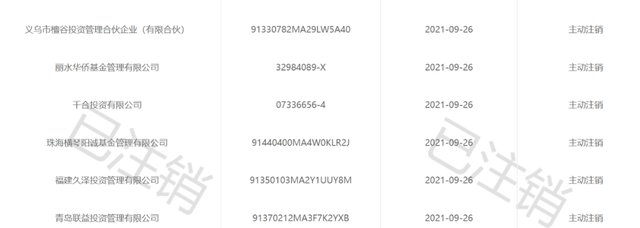 昀（昀沣最新持股），曾经的“公募一哥”旗下私募注销（上海昀沣资产）