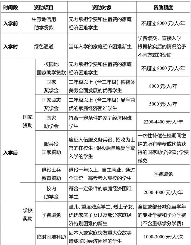 绿色通道是什么意思（绿色通道最全信息）