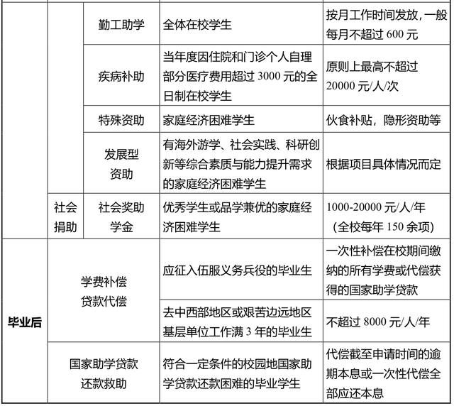 绿色通道是什么意思（绿色通道最全信息）