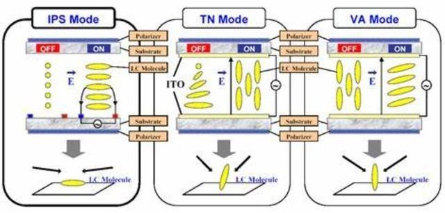 ips是什么意思啊（这些缺点厂家可不会告诉你）