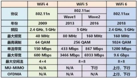 路由器是干什么用的，路由器的主要用途是什么（一台路由器用10年活该你的网速慢）