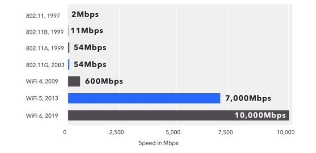路由器是干什么用的，路由器的主要用途是什么（一台路由器用10年活该你的网速慢）